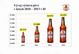 Žatecký pivovar v loňském roce zvýšil produkci i nabídku piv