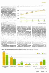 Americké pivovarství v proměnách času I