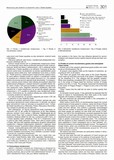 Minipivovary jako atraktivní cíl cestovního ruchu v České republice - Kvasný průmysl č. 11 - 12, 2014