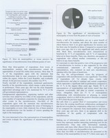 The Impact of Microbreweries on Travel in the Czech Republic